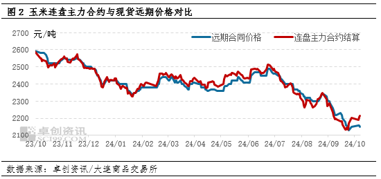 国庆节后东南沿海玉米价格略涨 远期价格或有松动