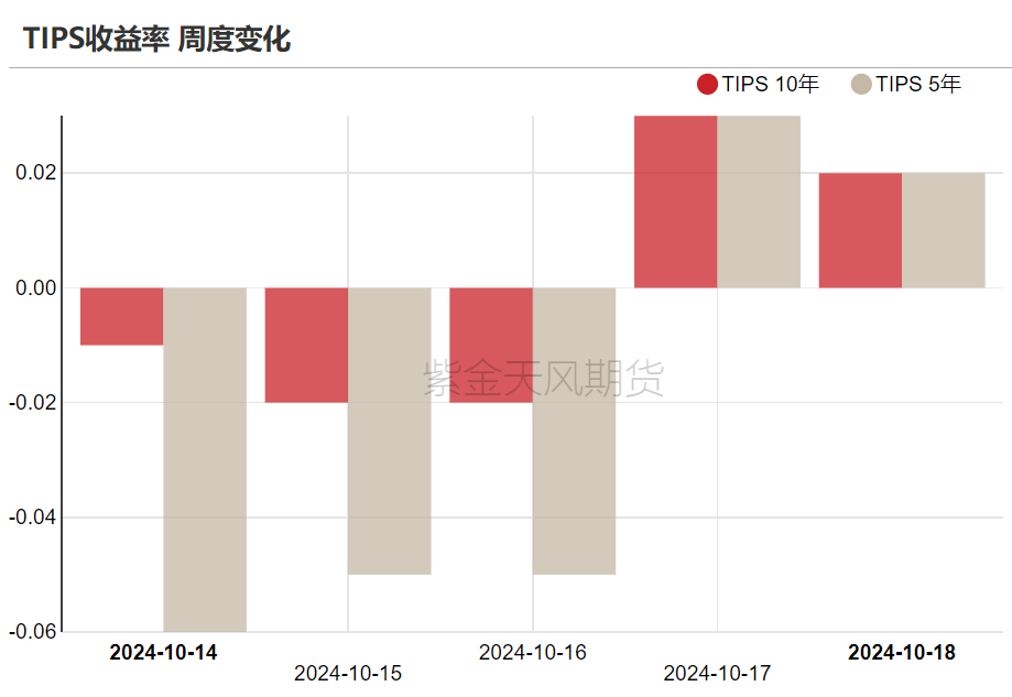 黄金：信仰还坚定吗？