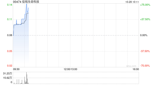信铭生命科技公布将于10月28日上午起复牌